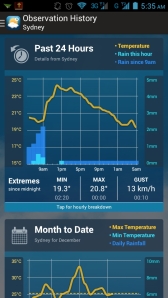 Weatherzone Android App Observation History